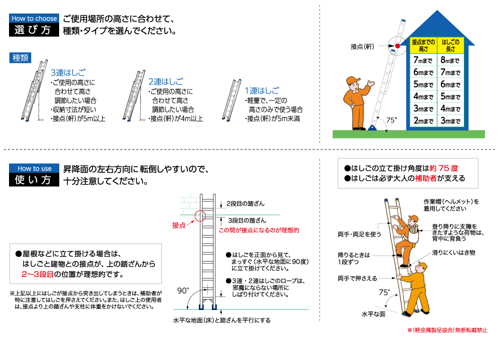 サイズ目安表 サポート 梯子 脚立のパイオニア 長谷川工業株式会社