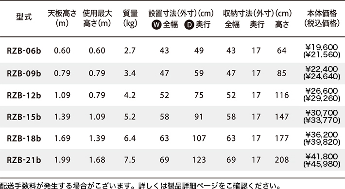 スペック表