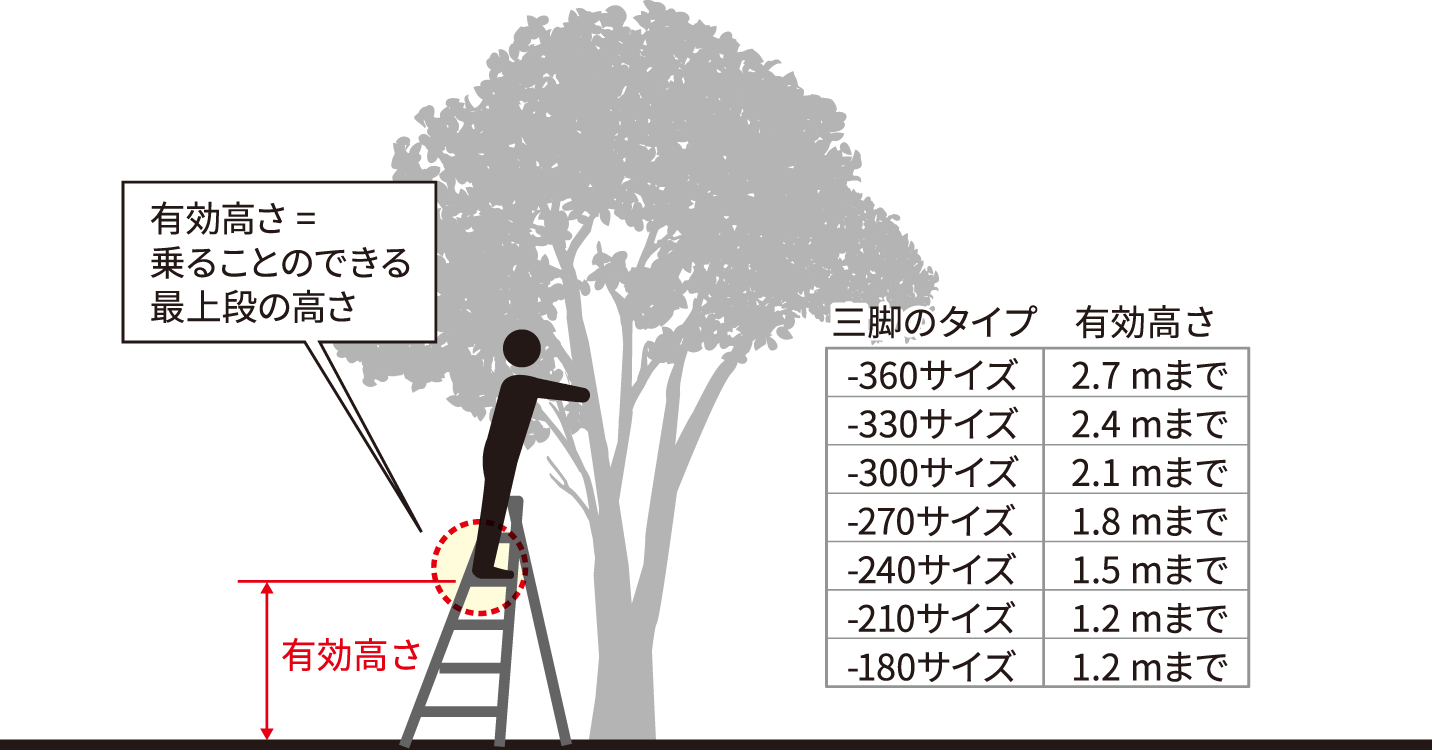 三脚の有効高さについて