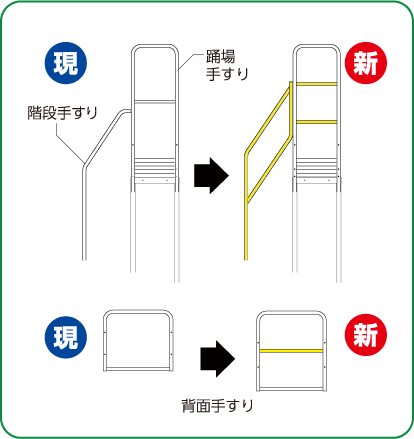 新シリーズ手すりの説明