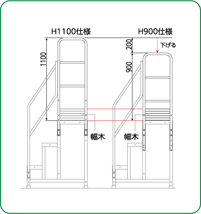 新シリーズ手すりの説明